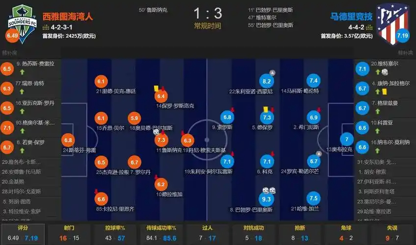 是谁？马卡：里克尔梅今晚宣布皇马首个重磅引援，但不是罗德里